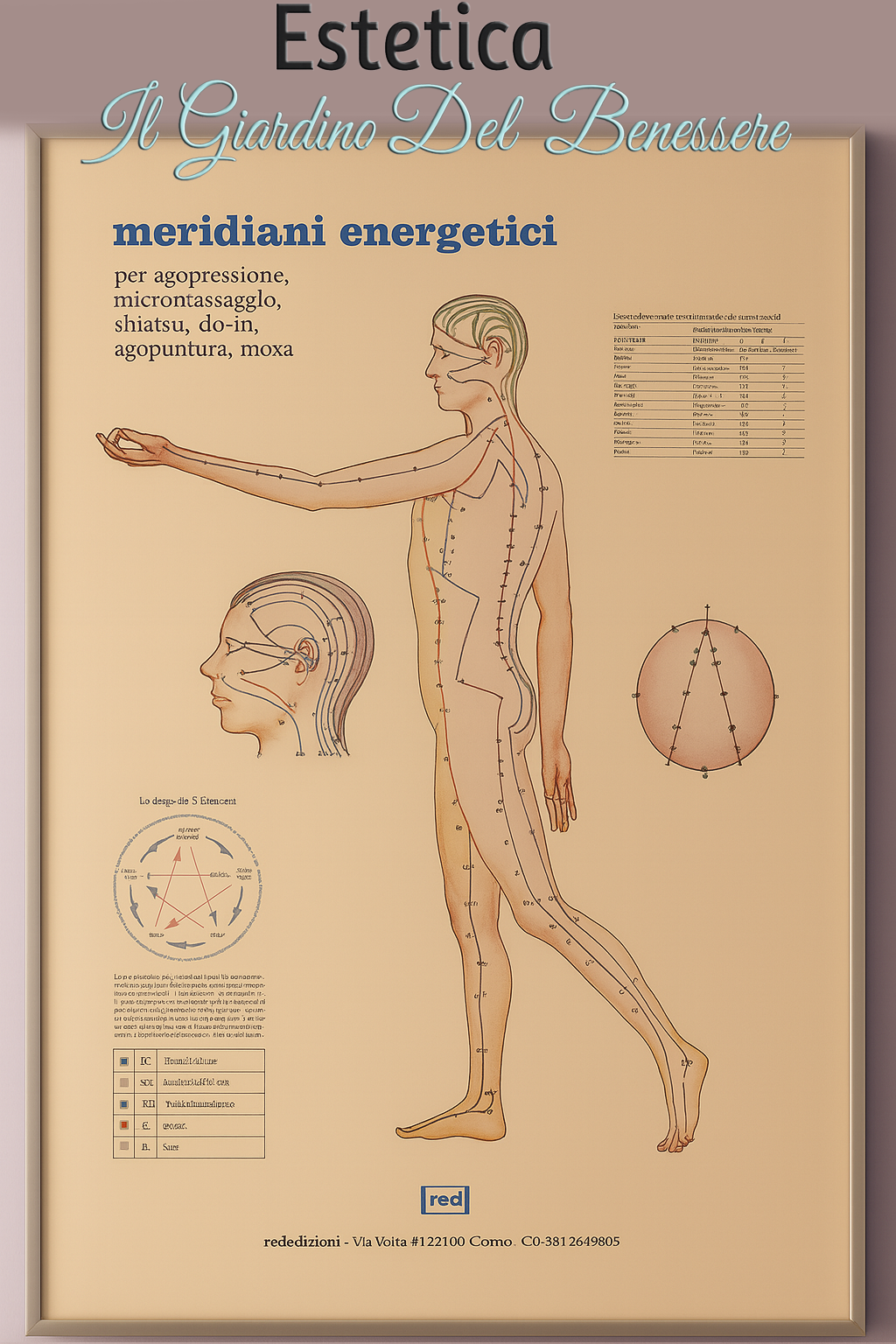 Estetica il giardino del benessere